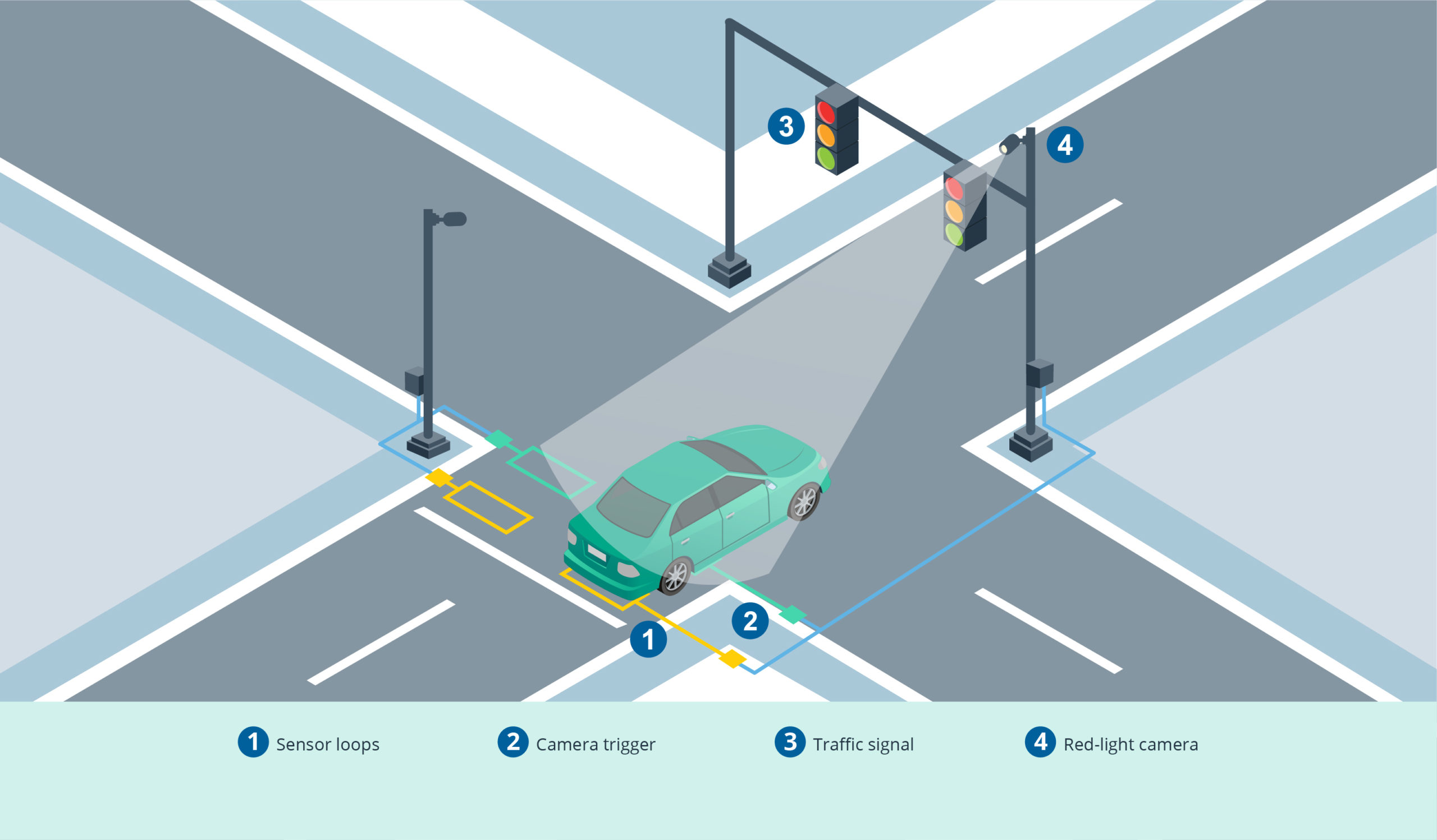 securitymobility1 Level39